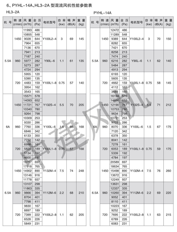 PYHL-14A、HL3-2A消防排煙混流風(fēng)機-4.jpg