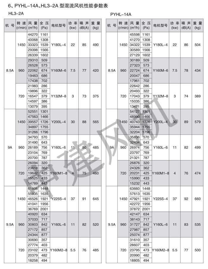 PYHL-14A、HL3-2A消防排煙混流風(fēng)機-7.jpg