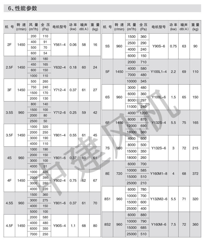 GXF、SJG斜流式風(fēng)機(jī)-14.jpg