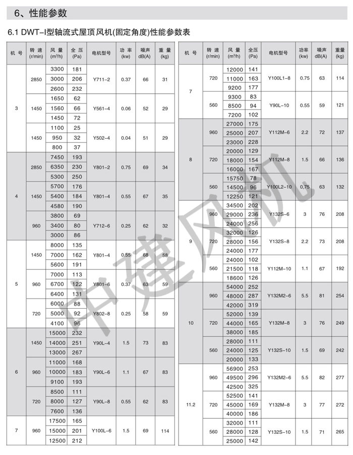 DWT、RTC消防排煙低噪聲屋頂風(fēng)機(jī)-2.jpg