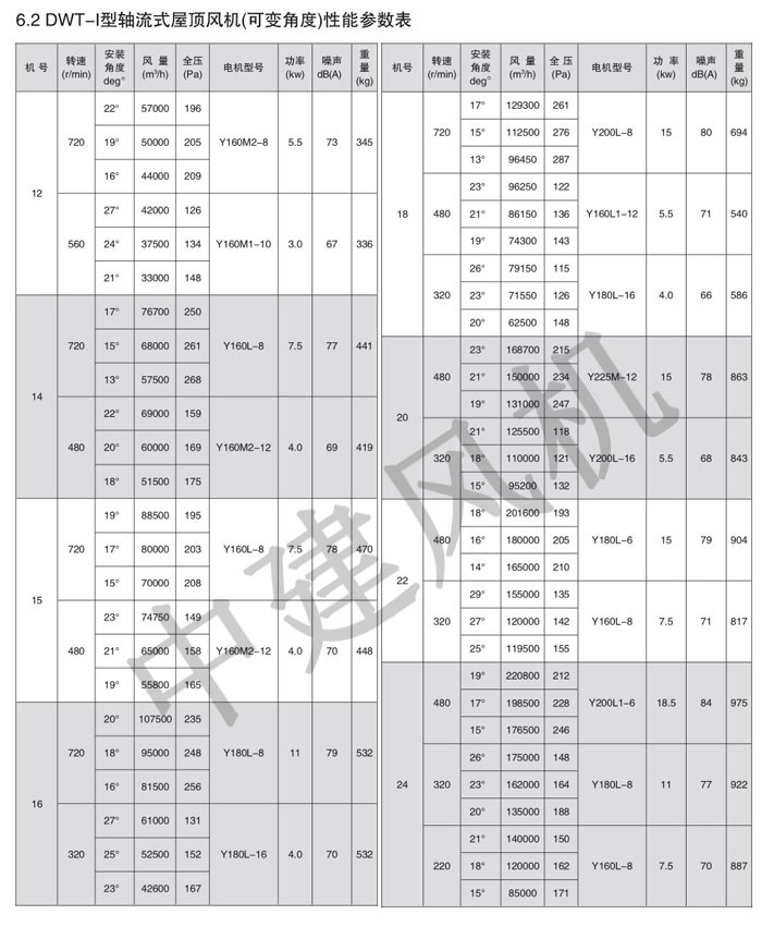 DWT、RTC消防排煙低噪聲屋頂風(fēng)機(jī)-3.jpg