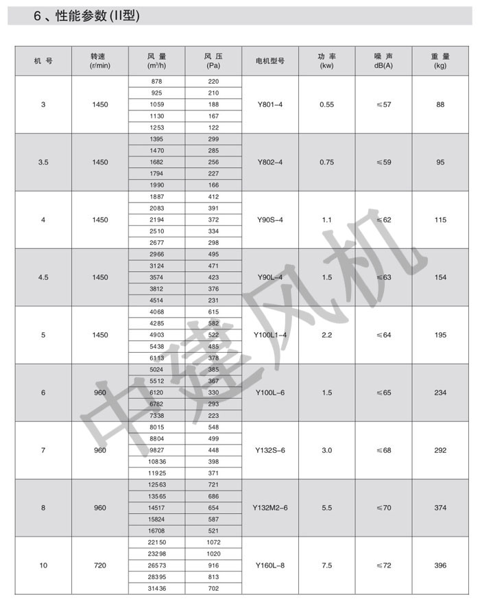 DWT、RTC消防排煙低噪聲屋頂風(fēng)機(jī)-8.jpg