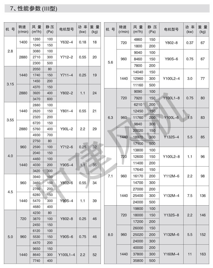 DWT、RTC消防排煙低噪聲屋頂風(fēng)機(jī)-9.jpg