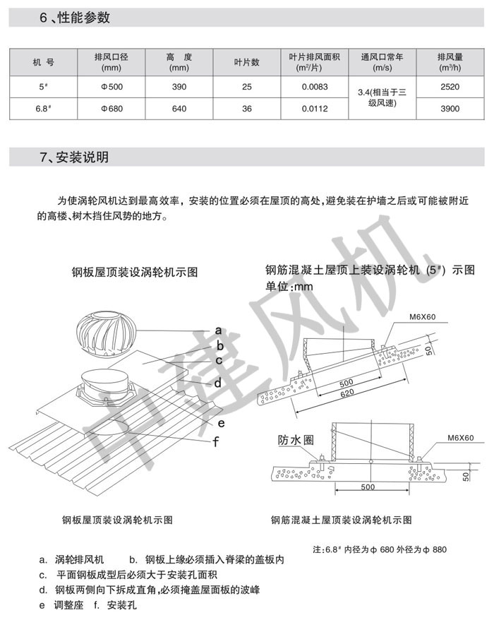 DWT、RTC消防排煙低噪聲屋頂風(fēng)機-13.jpg