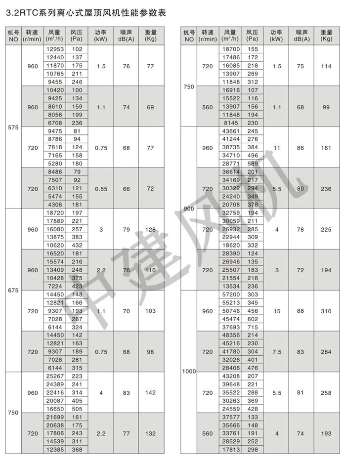 DWT、RTC消防排煙低噪聲屋頂風(fēng)機(jī)-17.jpg