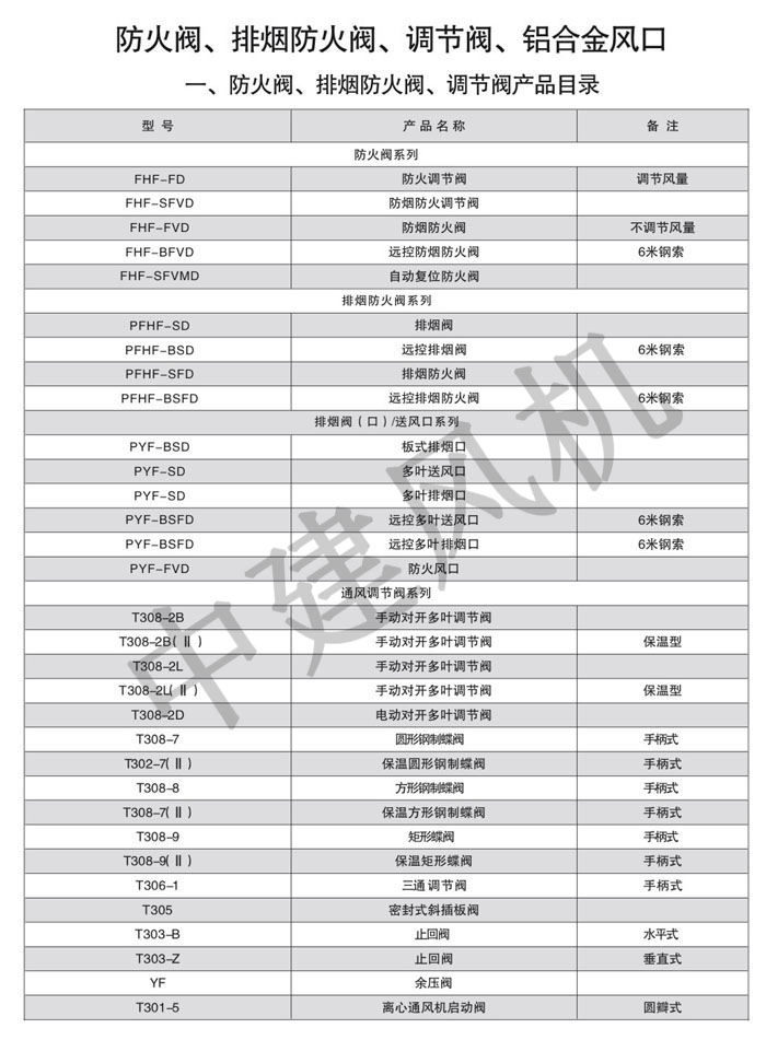 防火閥、排煙防火閥、調(diào)節(jié)閥、鋁合金風(fēng)口-1.jpg