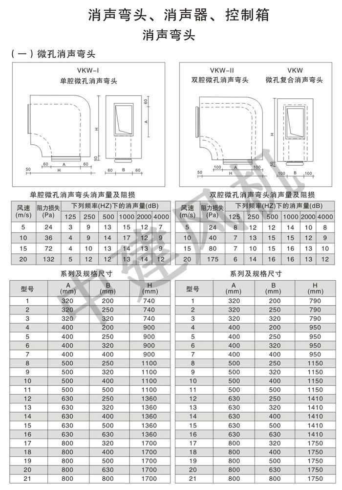 消聲彎頭、消聲器、控制箱-1.jpg