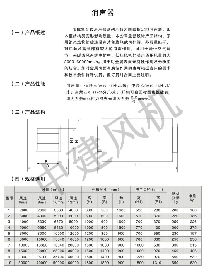 消聲彎頭、消聲器、控制箱-3.jpg